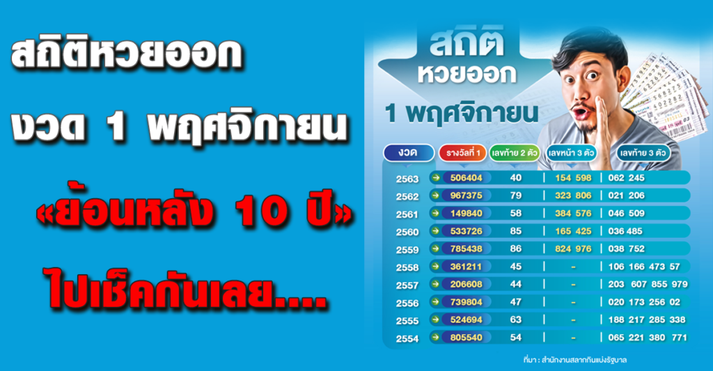 สถิติหวยออก งวด 1 พฤศจิกายนออกเลขไหนบ้าง 1/11/66