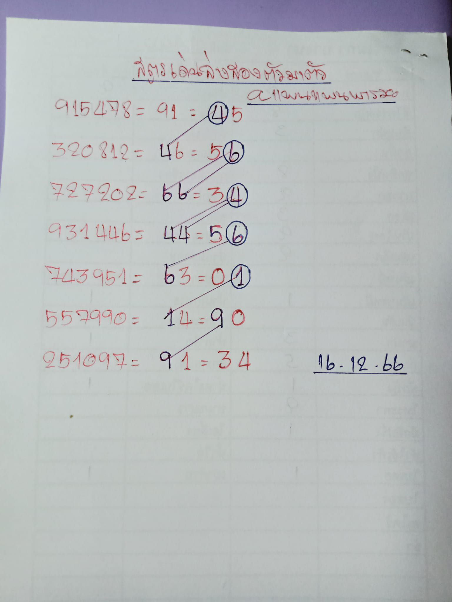 แพนแพนพารวย ปล่อยแนวทาง หวยงวดนี้ 16/12/66